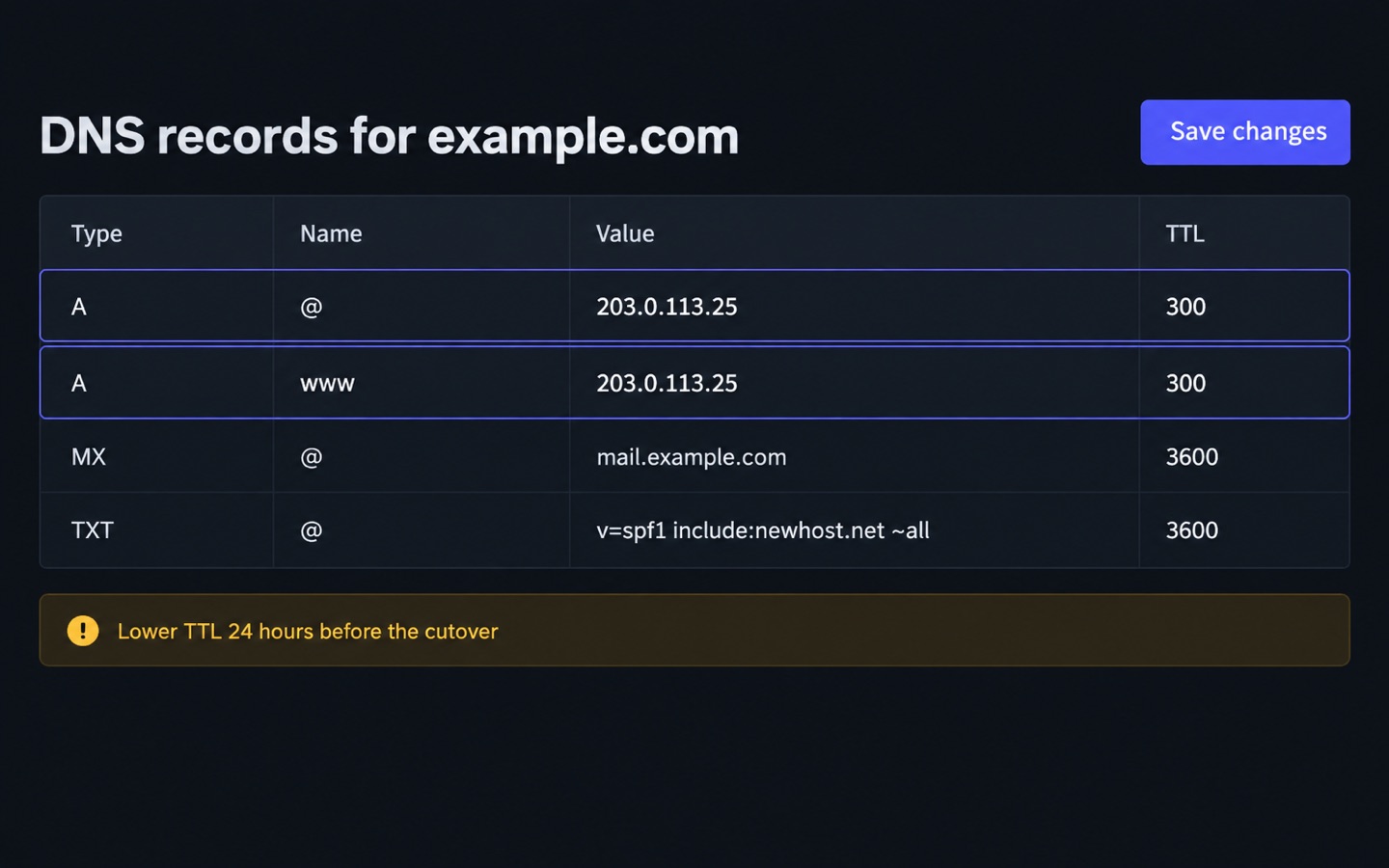 DNS zone editor showing A records with a 300 second TTL and unchanged MX and SPF records